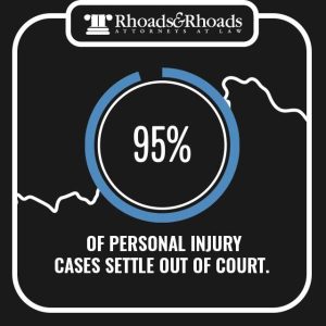 personal injury cases