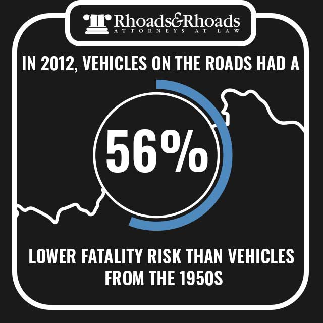 The Most Effective Car Safety Features in Vehicles Today