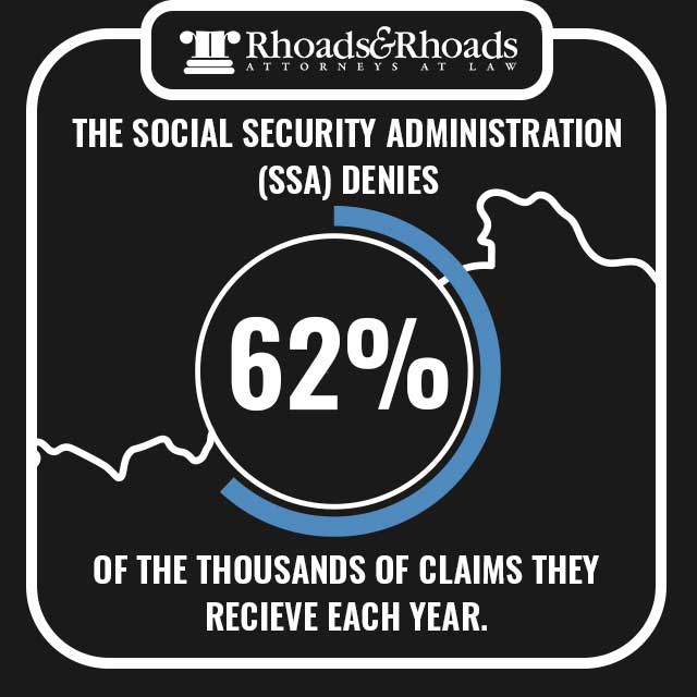 Denied Disability and Can't Work What should I do?