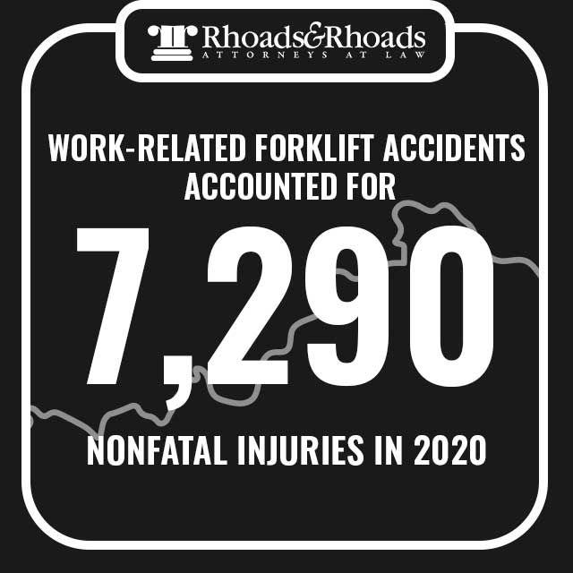 What You Need to Know About Forklift Accidents in Kentucky